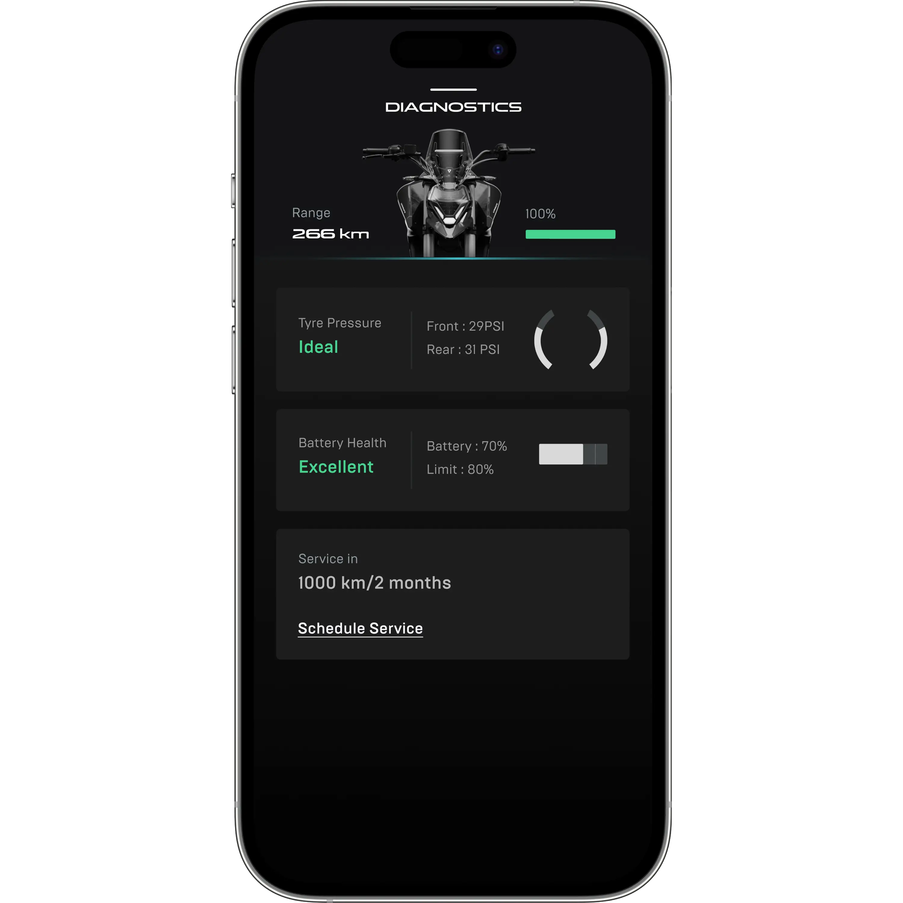 Diagnostics