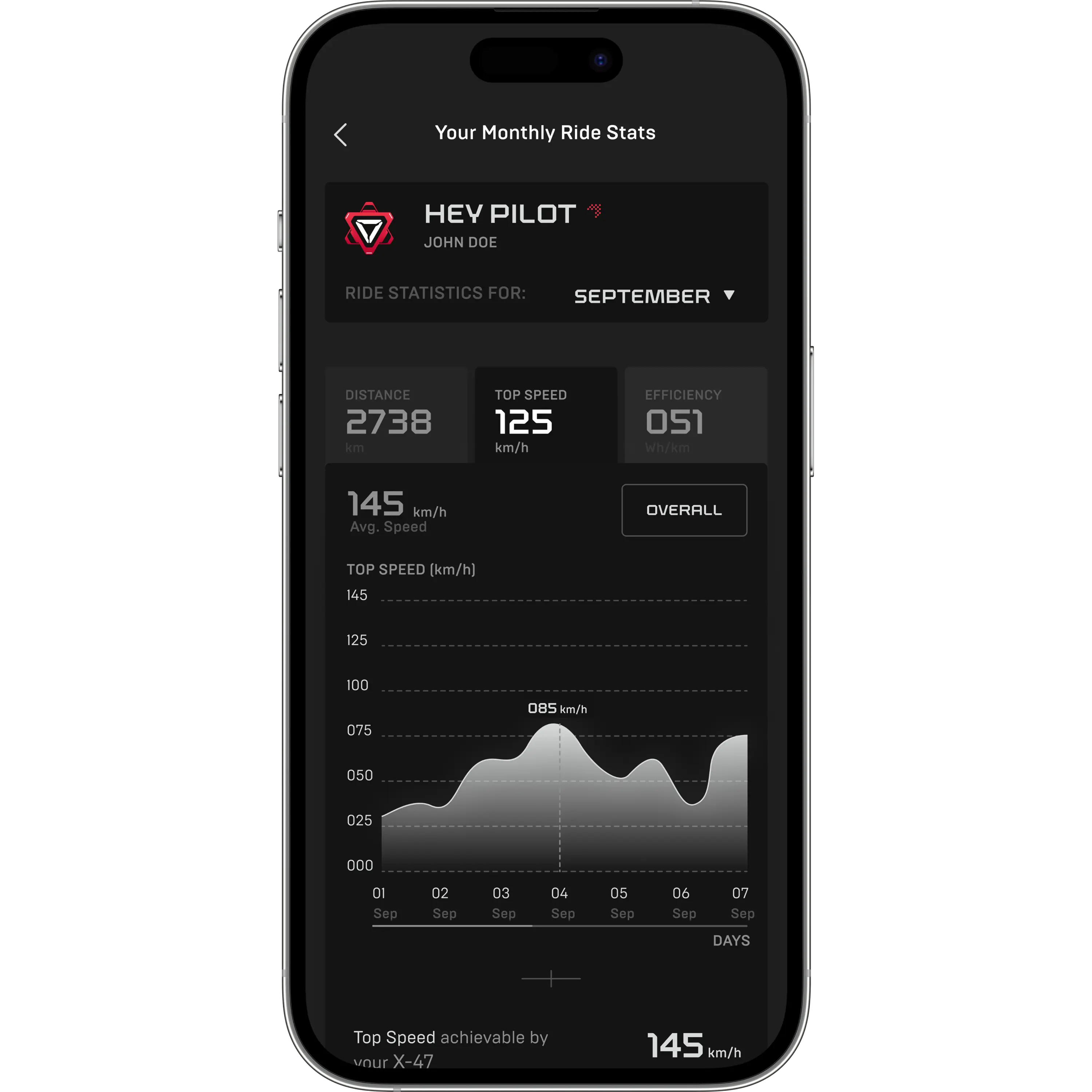 Ride analytics